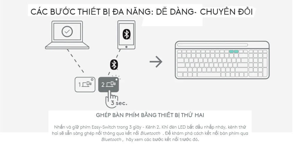 Bàn phím Logitech K580 (13) Bàn phím Logitech K580 (13)